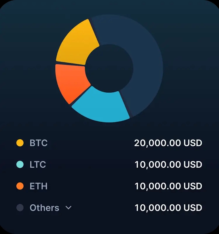 Clearly presented wallet portfolio