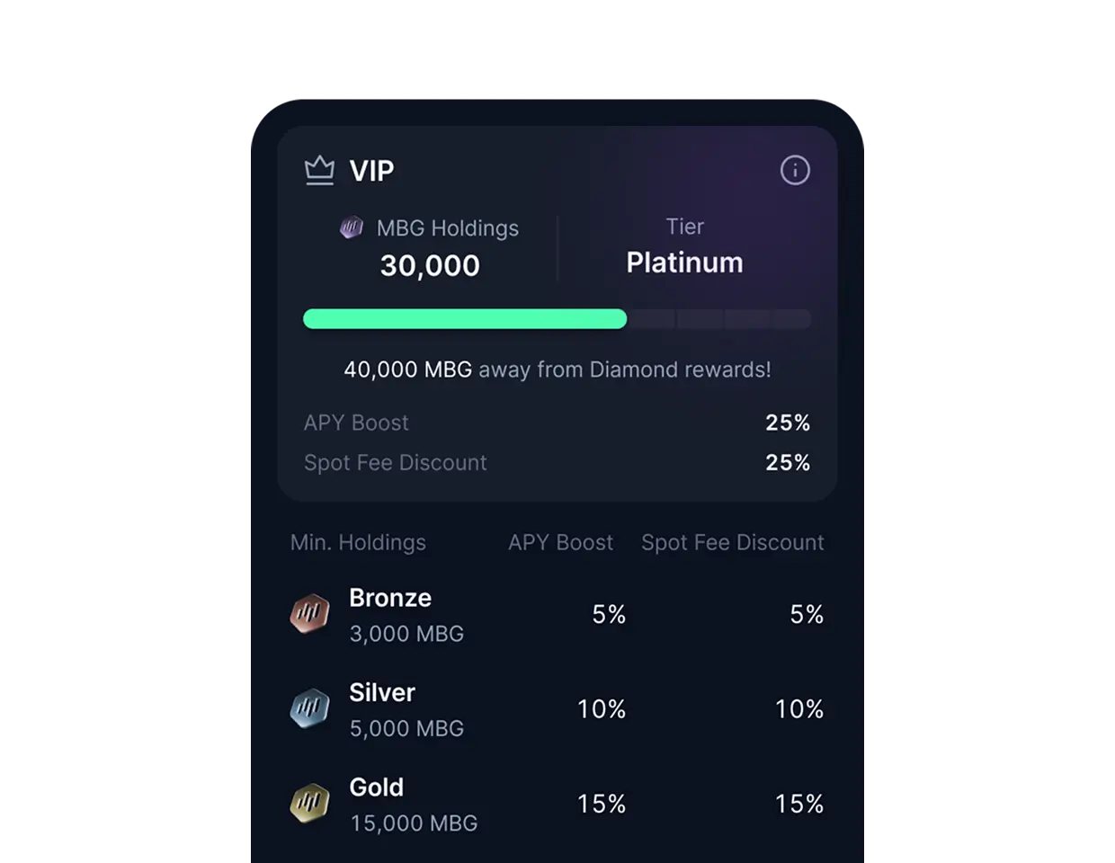 VIP 優惠