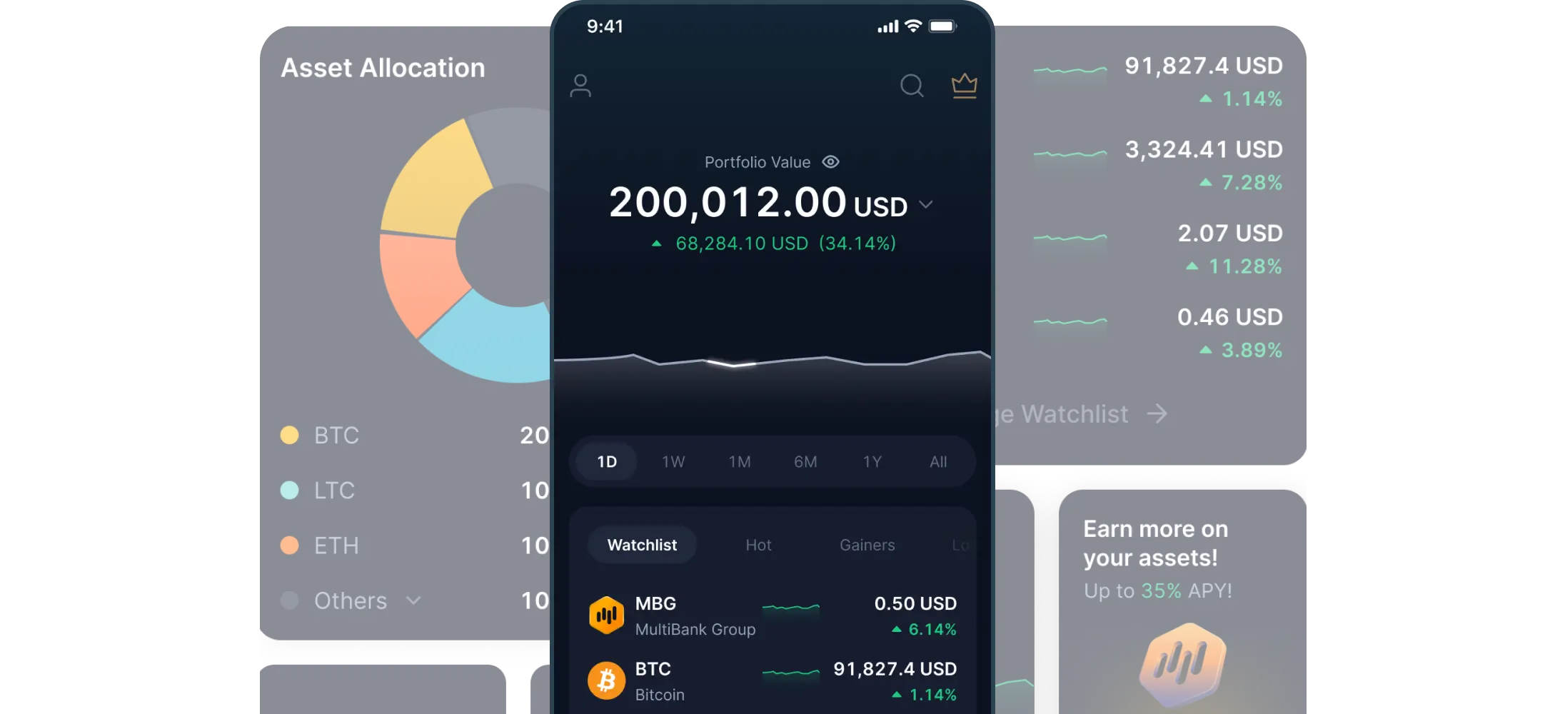Mobile Dashboard